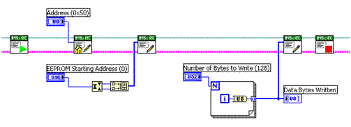 Example of the I2C data transfer sequence